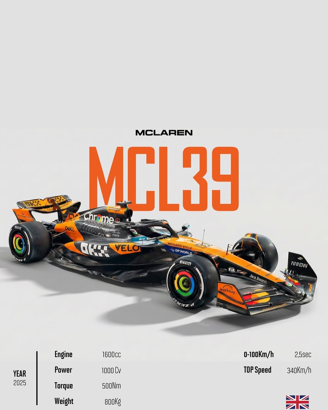McLaren MCL39 2025 F1 Papaya Orange Racing Poster