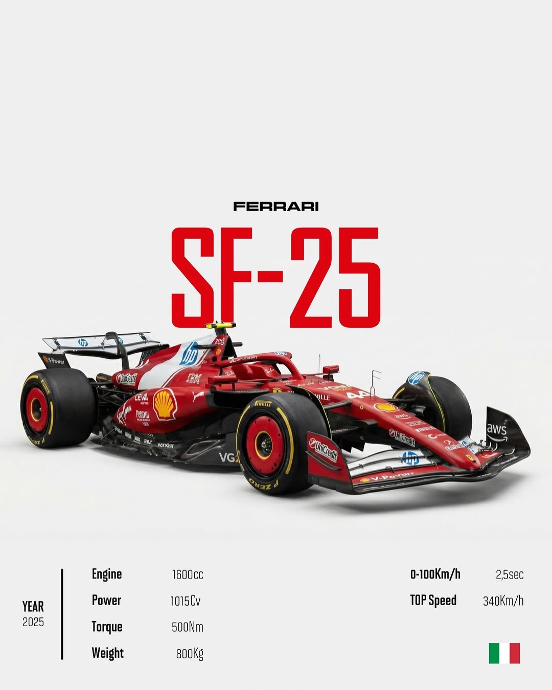 Ferrari SF-25 2025 F1 Red Livery Poster