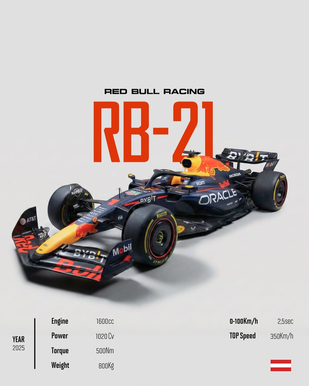 Red Bull Racing RB-21 2025 F1 Championship Poster