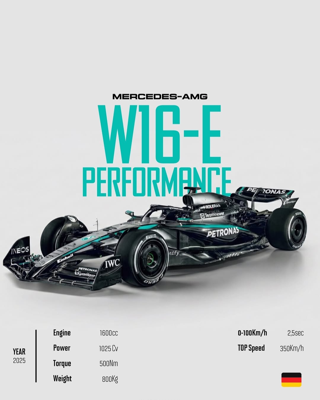 Mercedes-AMG W16 E Performance 2025 F1 Poster