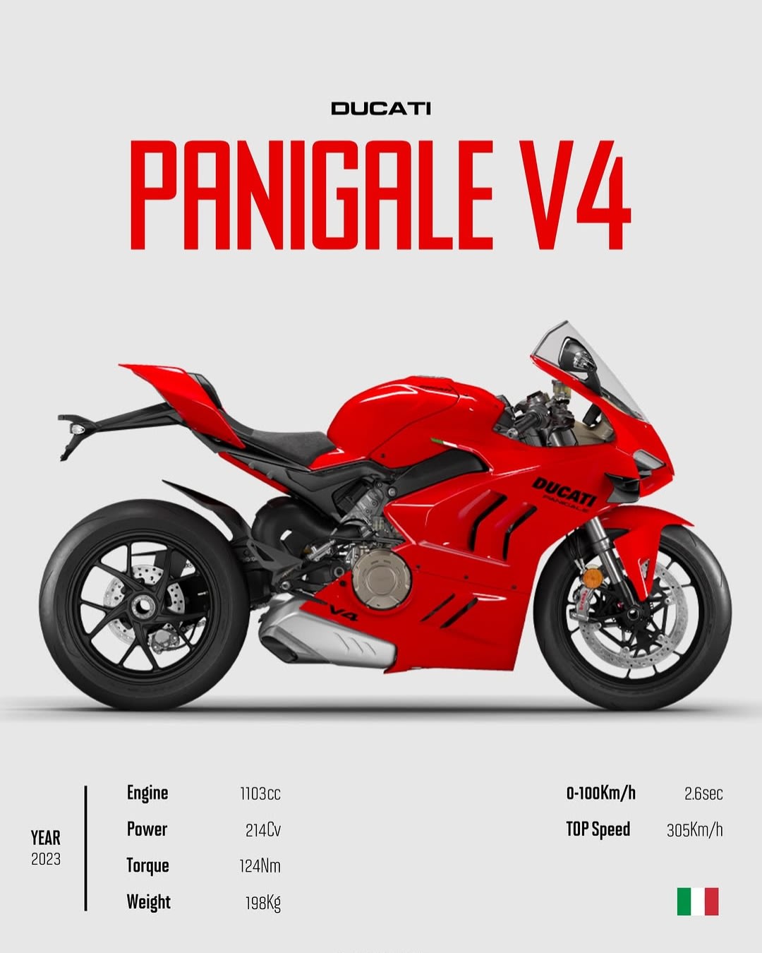 Ducati Panigale V4 2023 Superbike Spec Poster