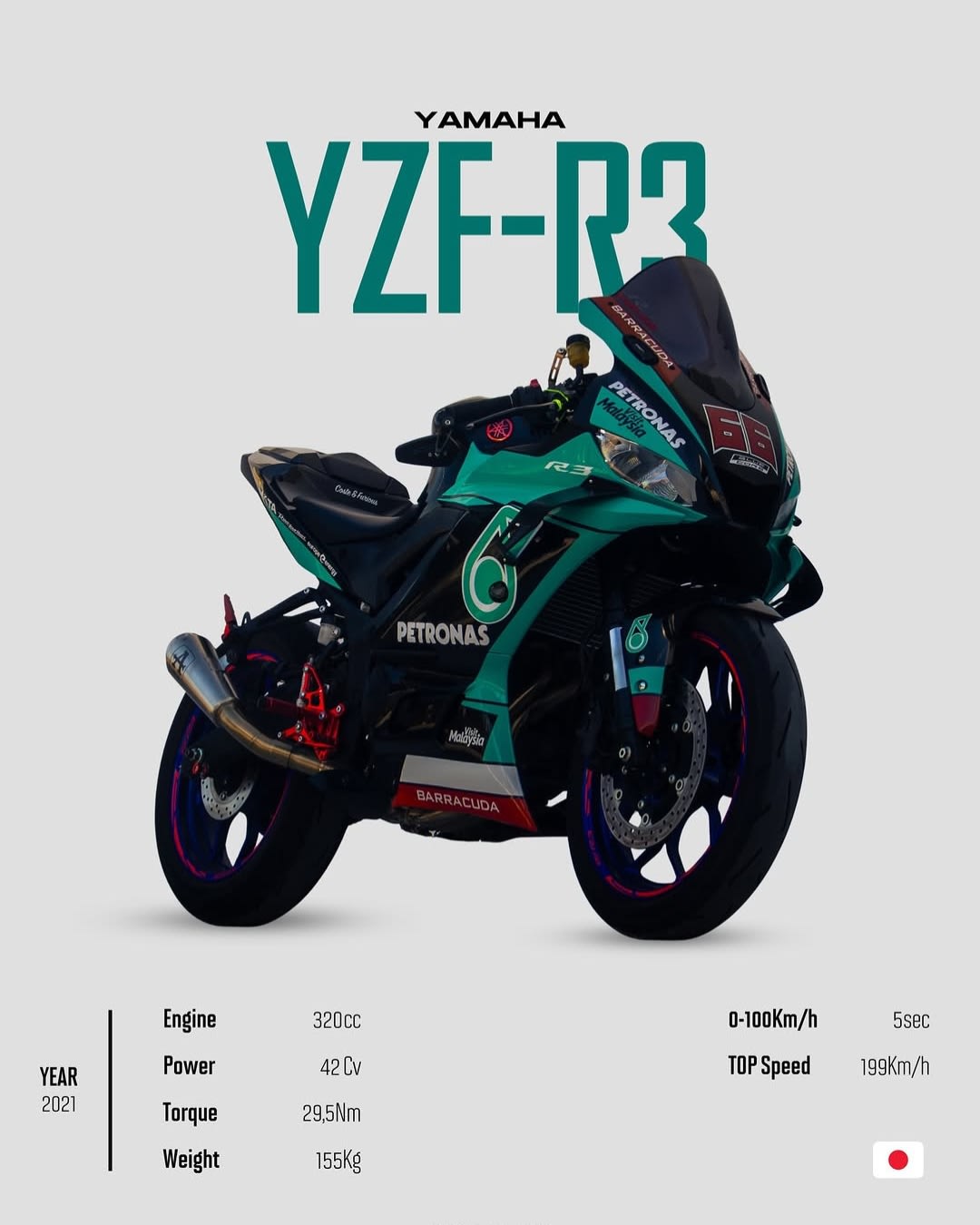 Yamaha YZF-R3 Petronas Malaysia 2021 Spec Poster