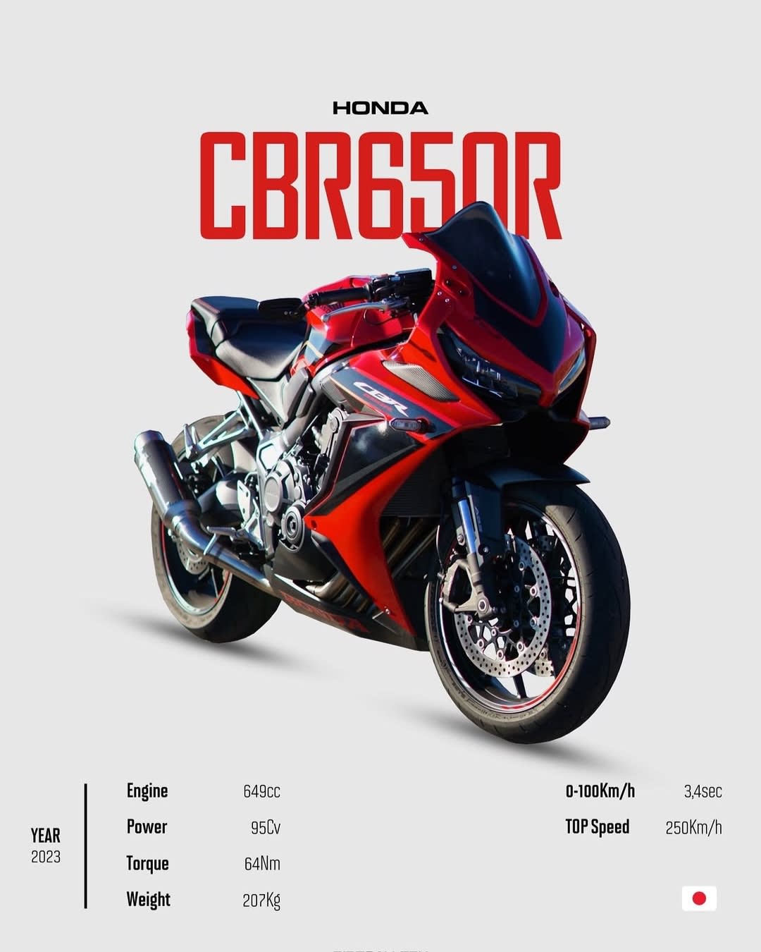 Honda CBR650R 2023 Supersport Spec Poster