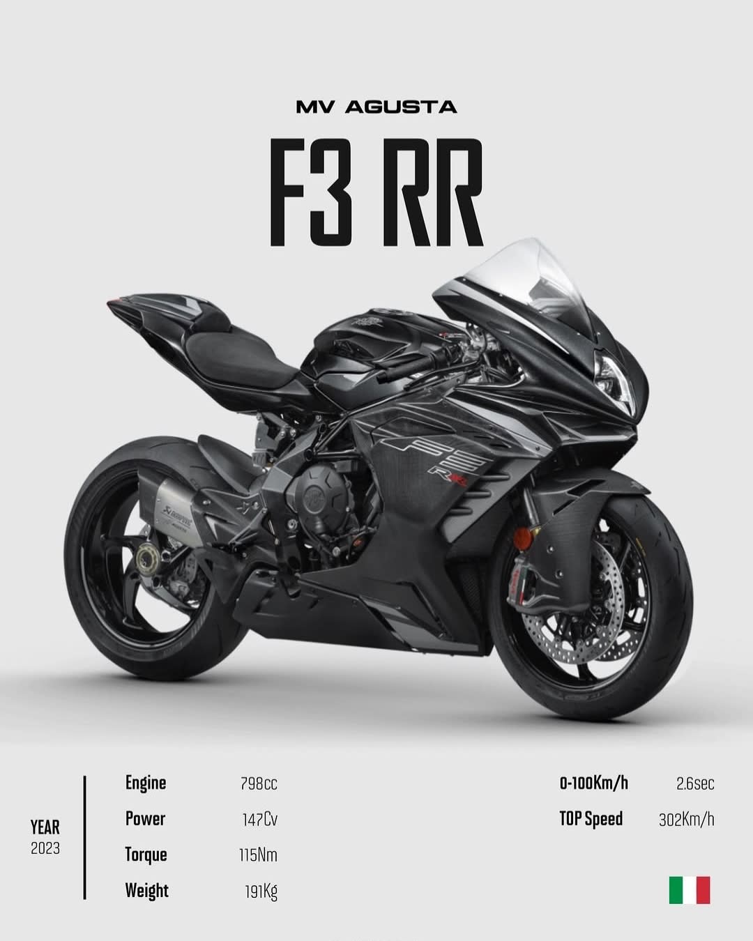 MV Agusta F3 RR 2023 Stealth Superbike Spec Poster
