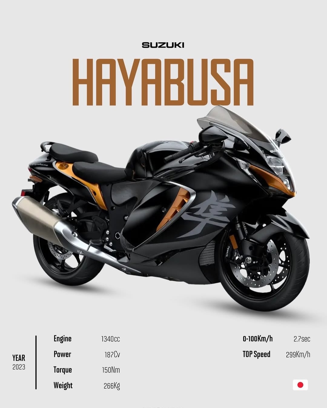 Suzuki Hayabusa GSX1300R 2023 Black Gold Spec Poster