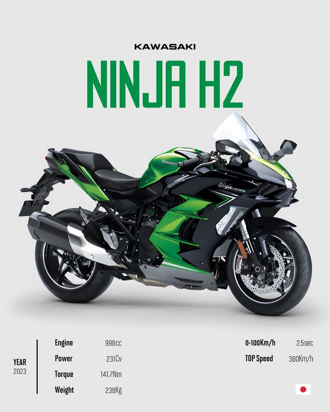 Kawasaki Ninja H2 2023 Supercharged Street Superbike Spec Poster