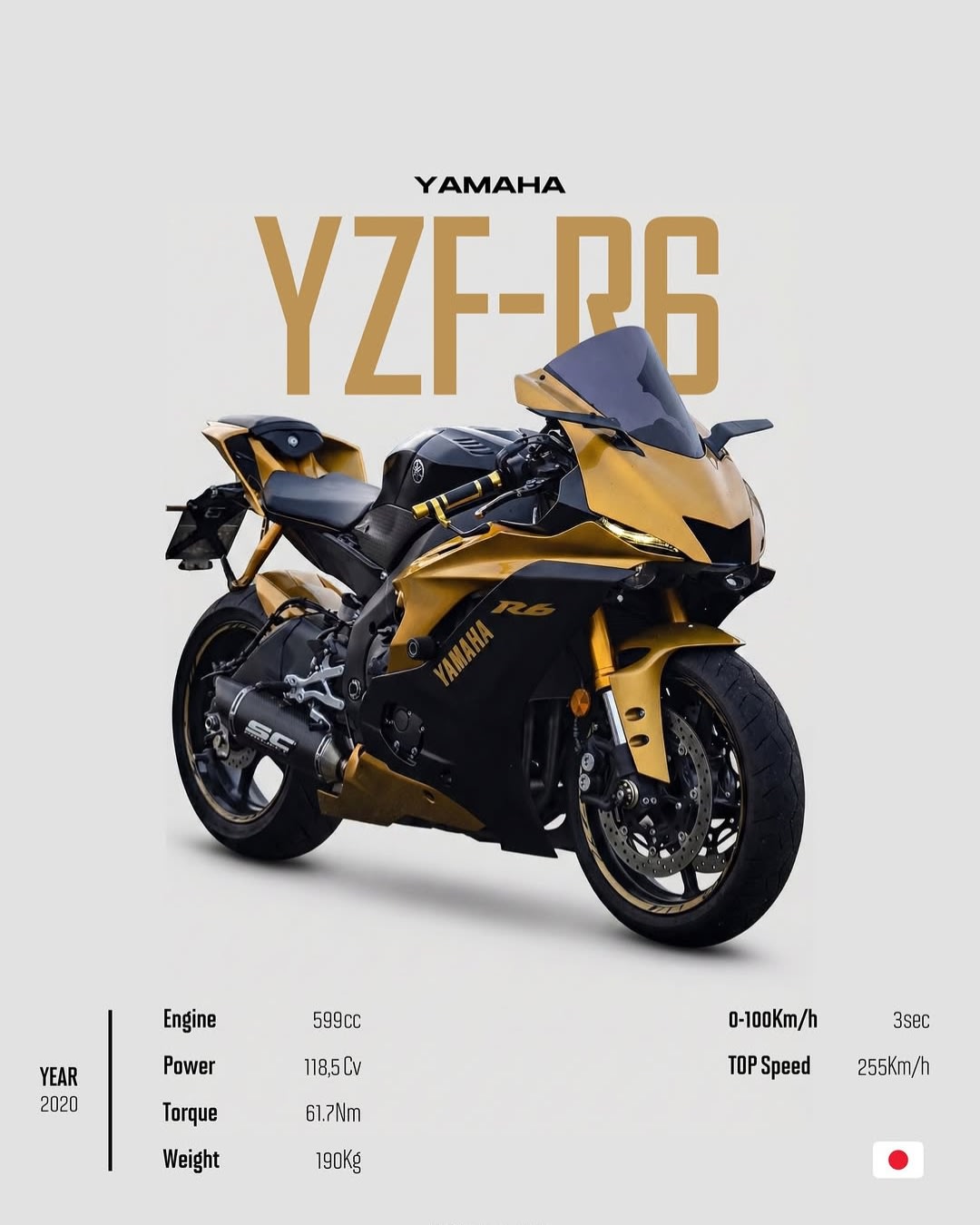 Yamaha YZF-R6 Gold Edition 2020 Superbike Spec Poster