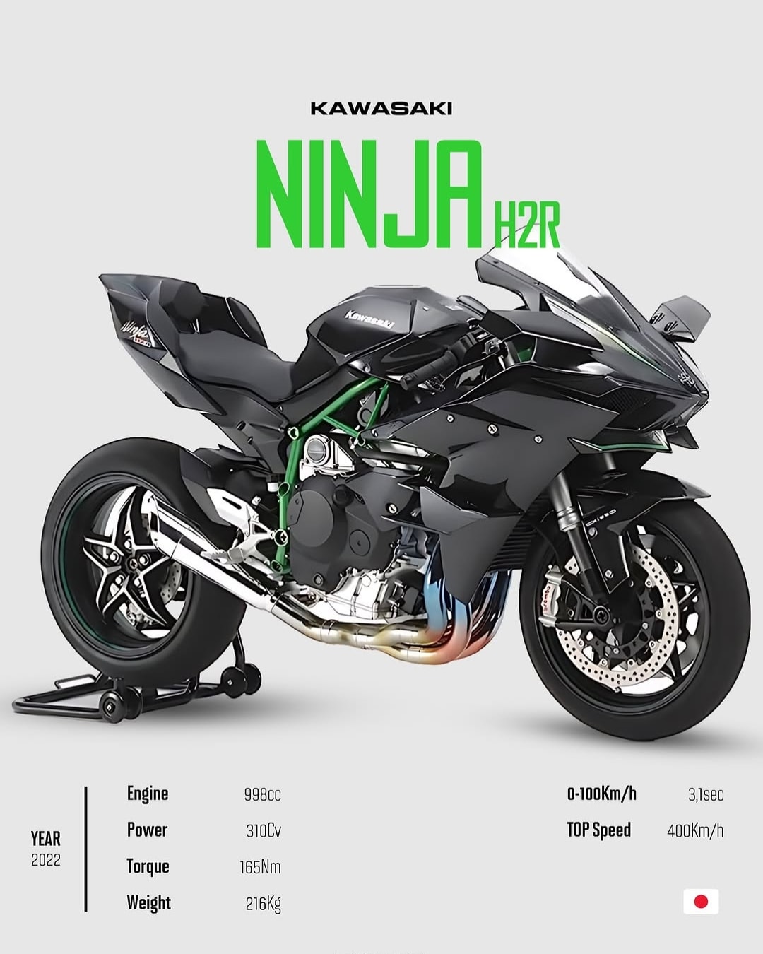 Kawasaki Ninja H2R 2022 Supercharged Superbike Spec Poster