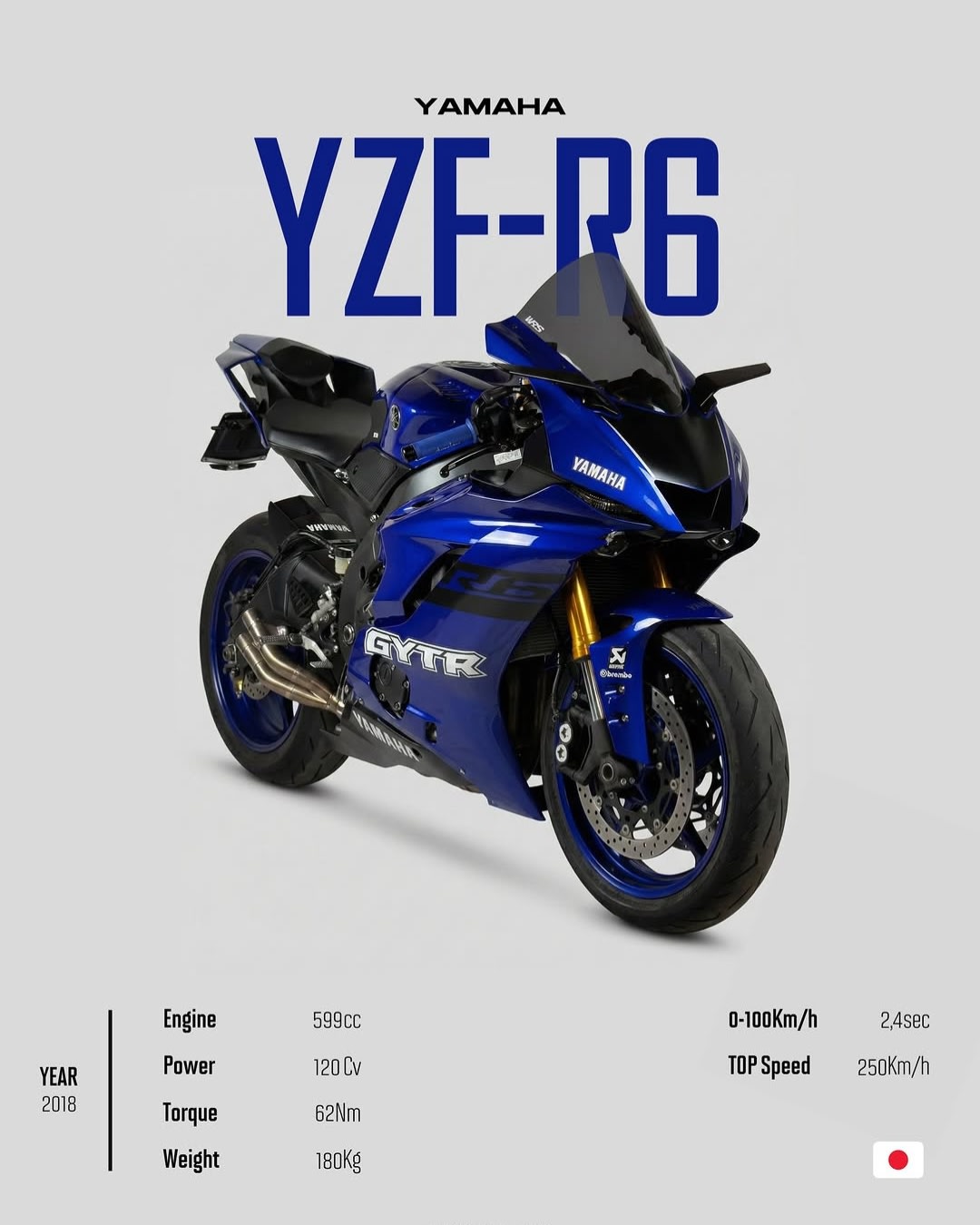 Yamaha YZF-R6 GYTR Racing Blue 2018 Superbike Spec Poster