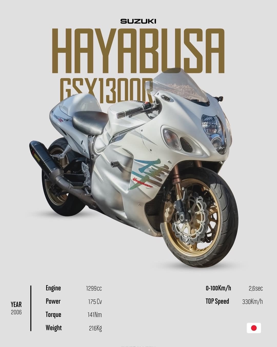 Suzuki Hayabusa GSX1300R 2006 Classic Superbike Spec Poster