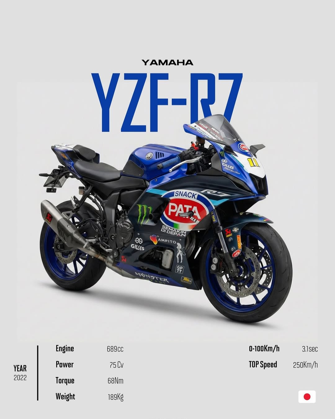 Yamaha YZF-R7 Pata Petronas WorldSSP 2022 Spec Poster