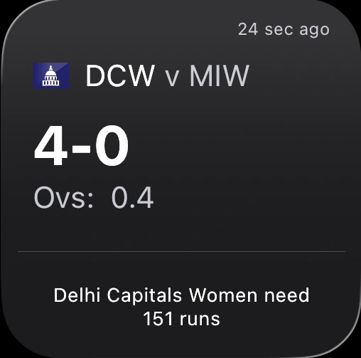Preview of Cricbuzz - Match Details Small widget