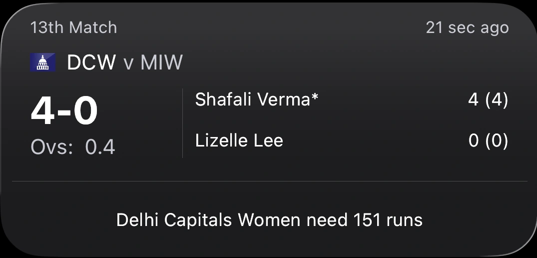 Preview of Cricbuzz - Match Details Medium widget
