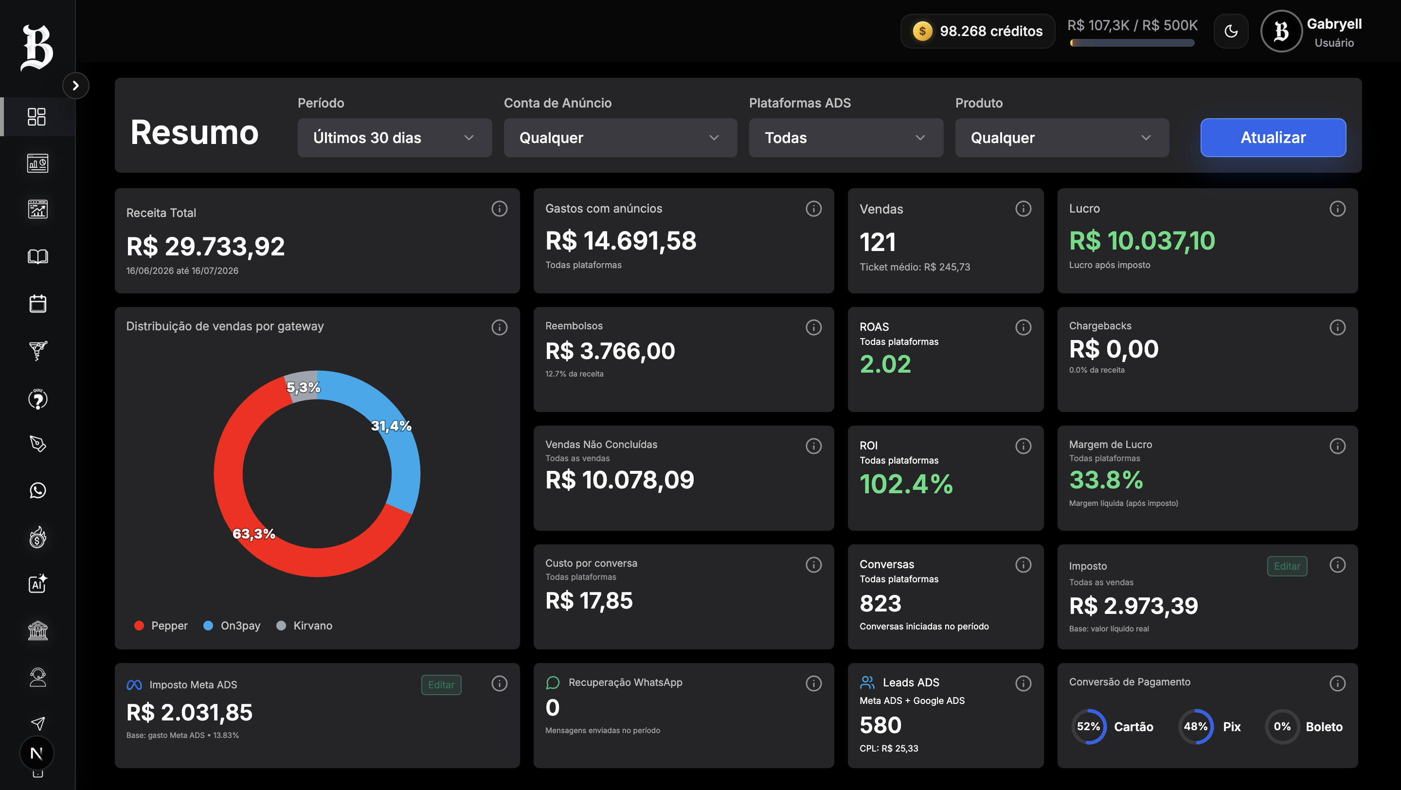 Dashboard de métricas da BLECK'S