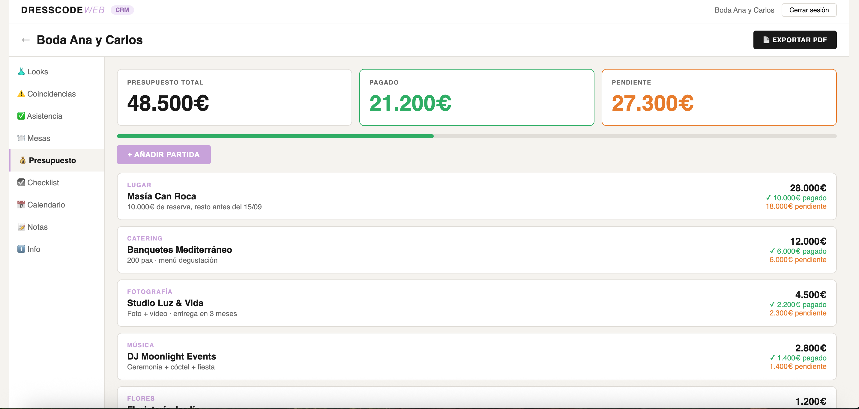 Checklist del CRM de Dresscodeweb