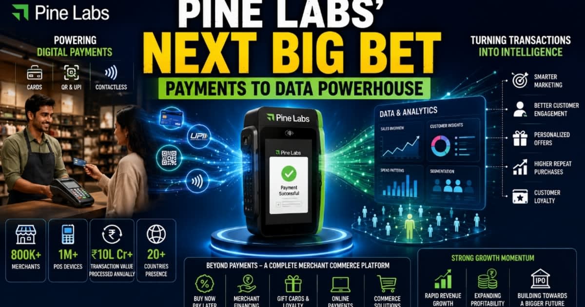Pine Labs' Next Act: How India's Payment Terminal Company Is Quietly Building the Country's Most Powerful Commerce Data Platform