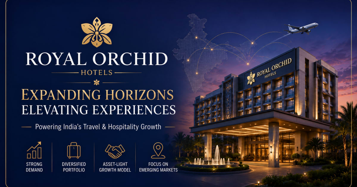 From 120 Hotels to 250: How Royal Orchid's Asset-Light Playbook Is Quietly Making It One of India's Fastest-Growing Hospitality Companies