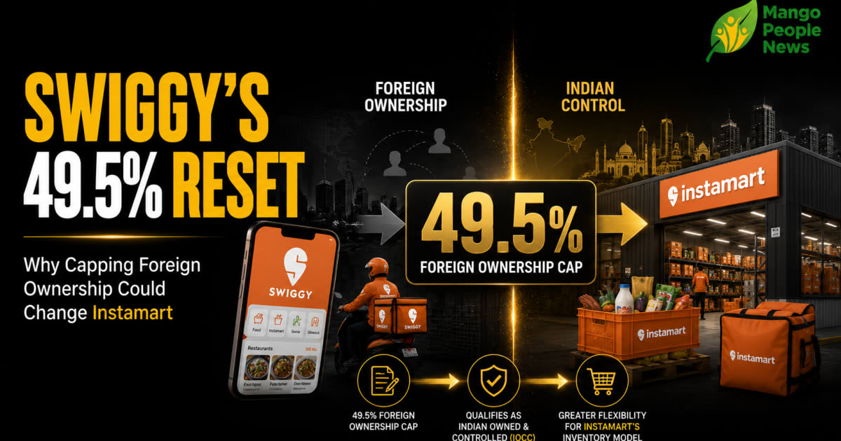 Swiggy Follows Eternal's Playbook - Caps Foreign Ownership: What It Means