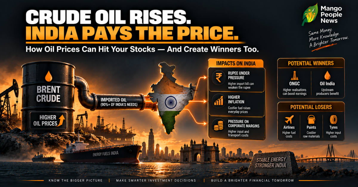Why Crude Oil Prices Matter to Indian Investors