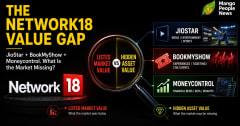 Network18: JioStar + BookMyShow Hidden at Discount