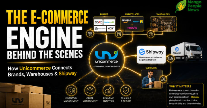 Unicommerce Explained: Business, Growth & Shiprocket Link