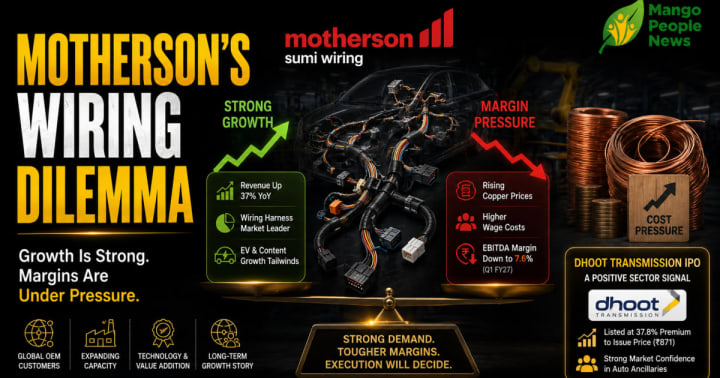 Motherson Sumi Wiring: Growth, Margins & Dhoot IPO