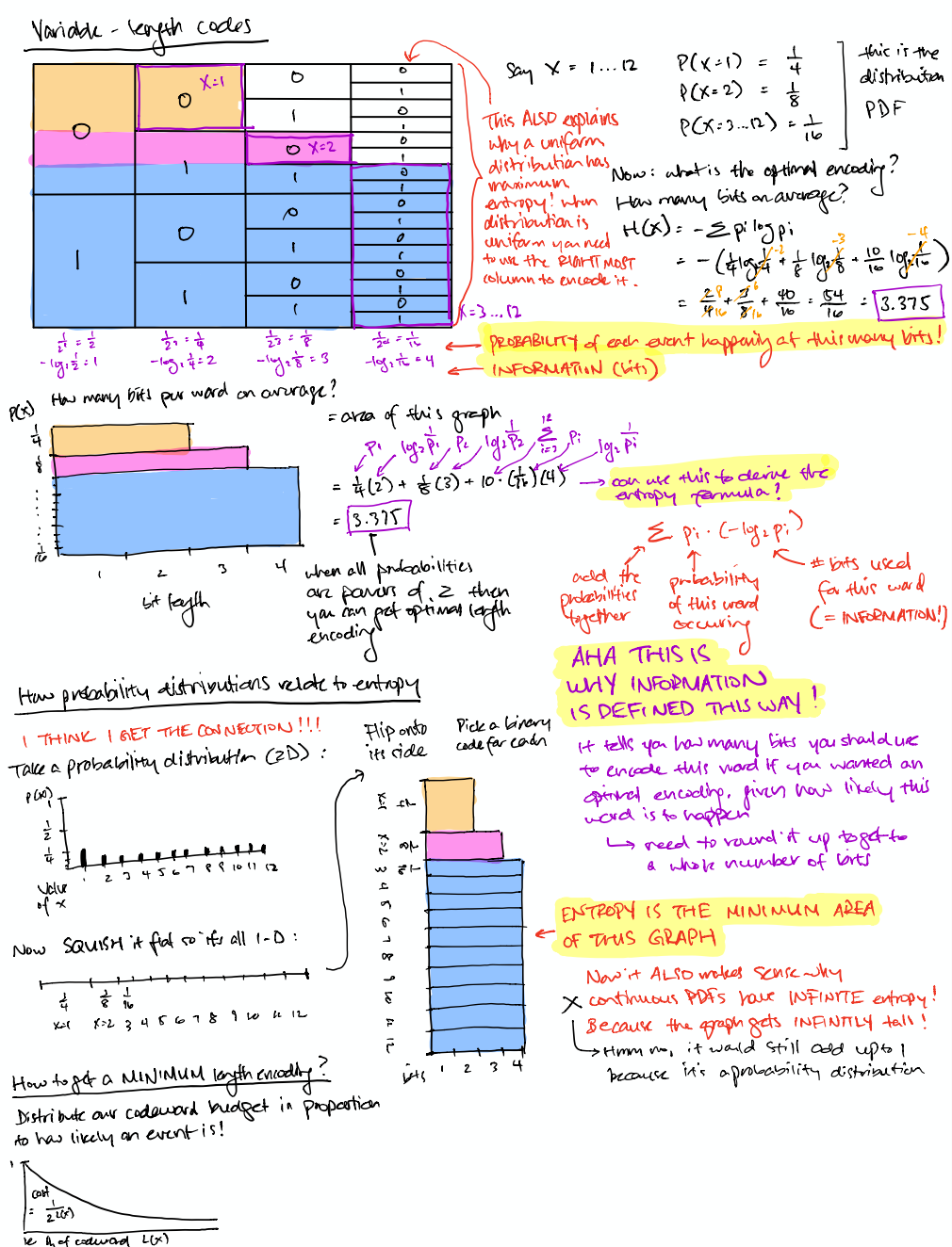 Probability distributions and entropy