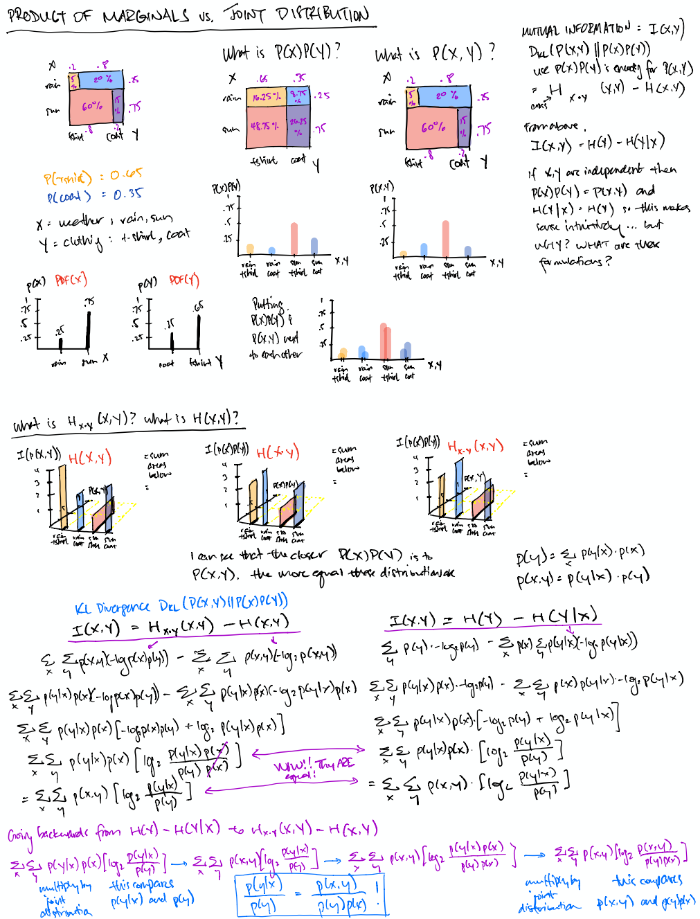 Independence and mutual information