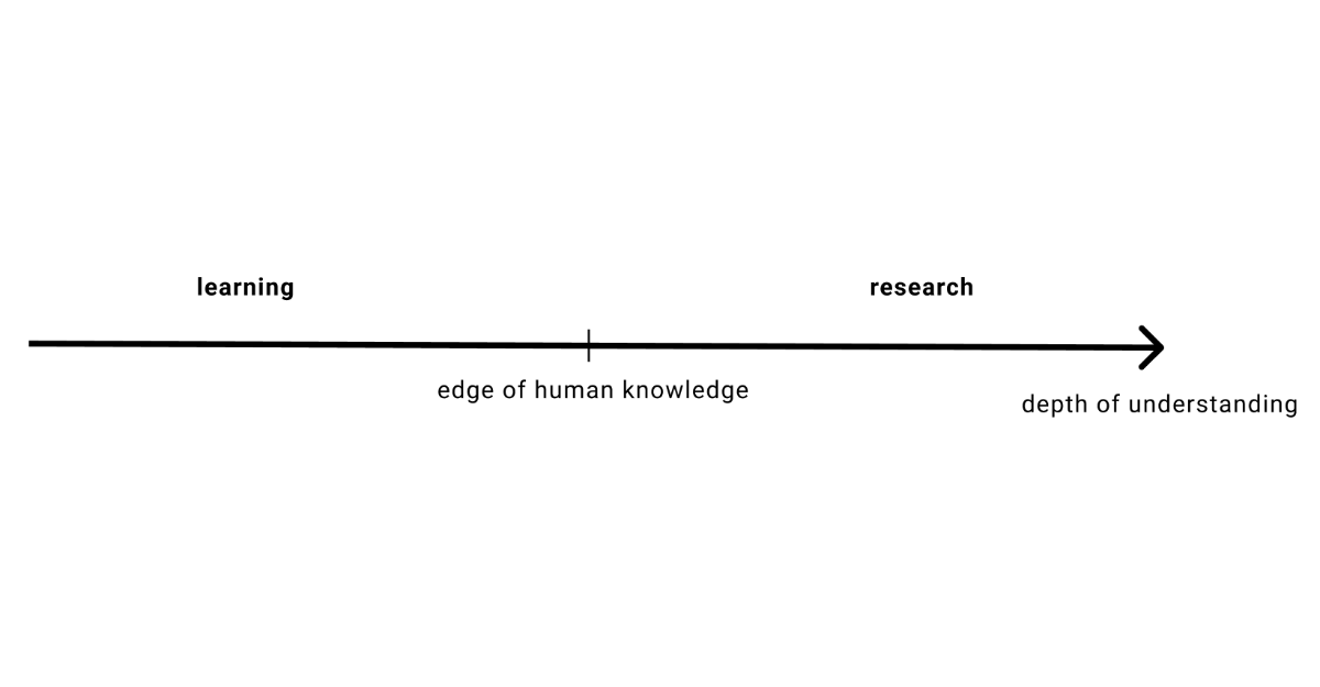 Thumbnail of Research as Understanding ∙ Kanjun Qiu