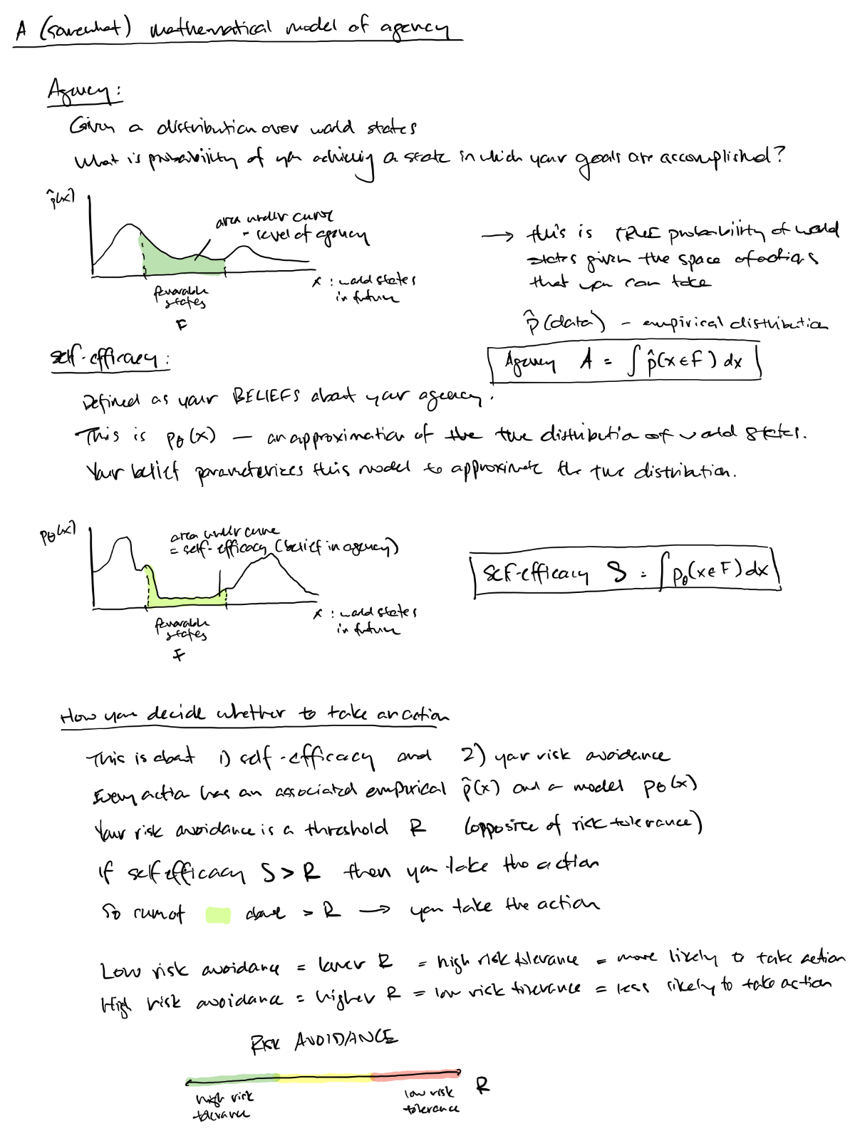 Mathematical model of agency and self-efficacy