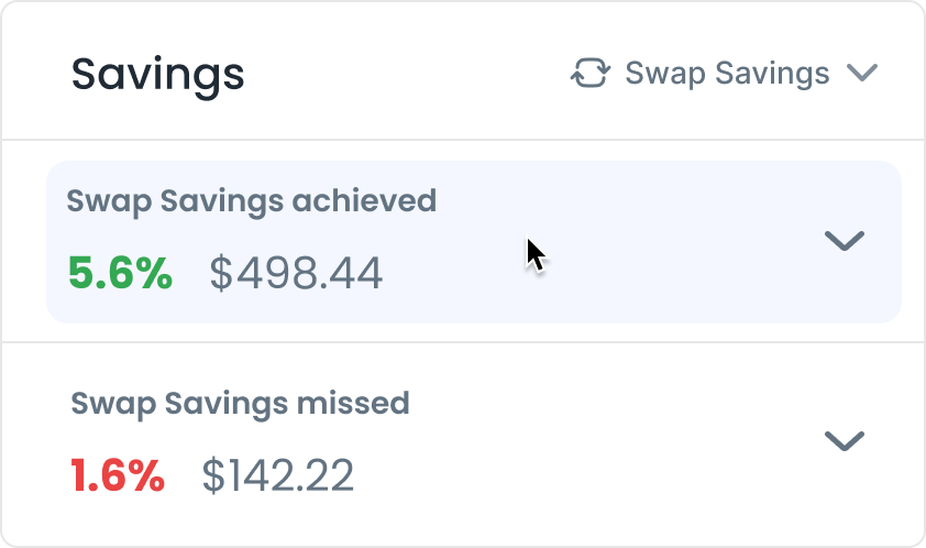 Selecting swap savings achieved to view more details