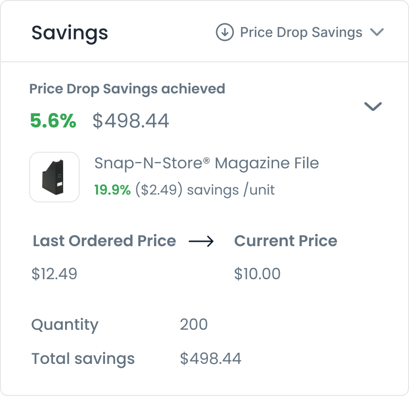 Viewing price drop savings achieved