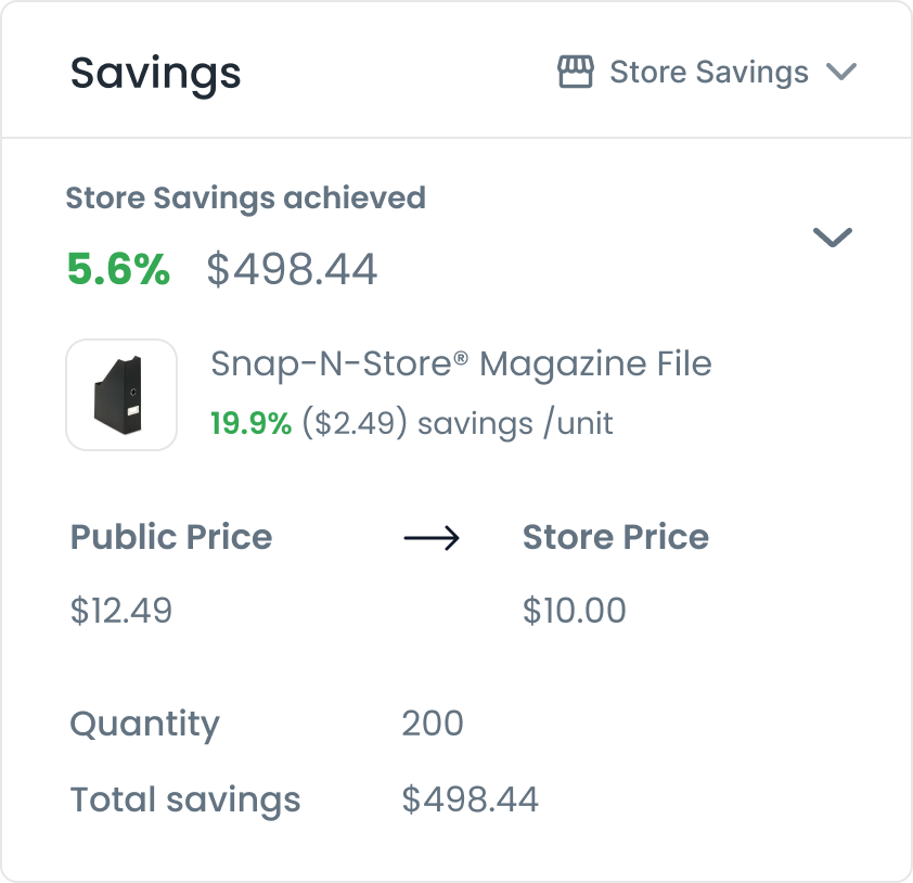 Viewing store savings achieved