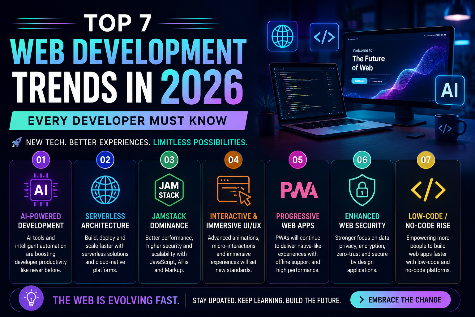 Top 7 Web Development Trends in 2026 to Know