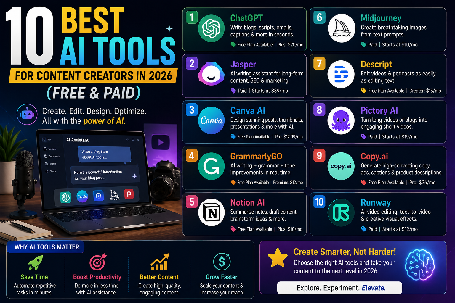10 best ai tools