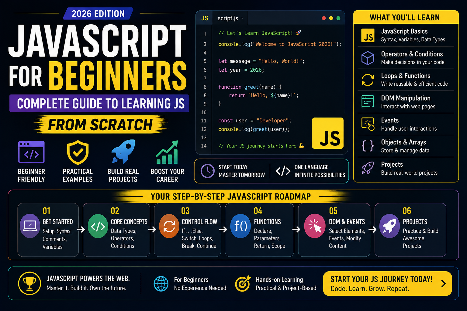 js for begineer