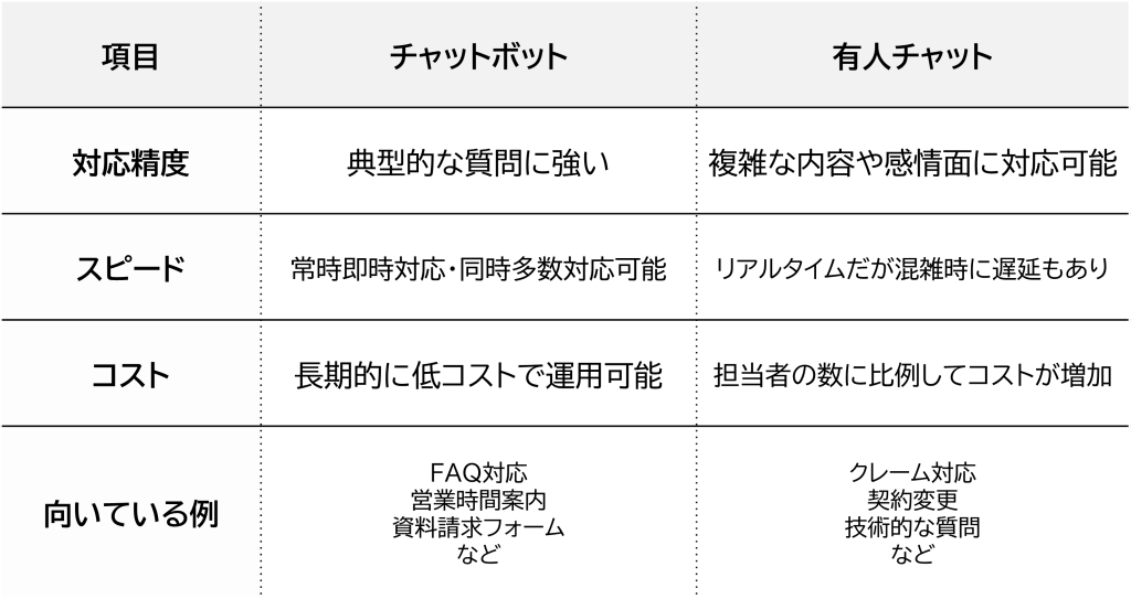 比較図 画像