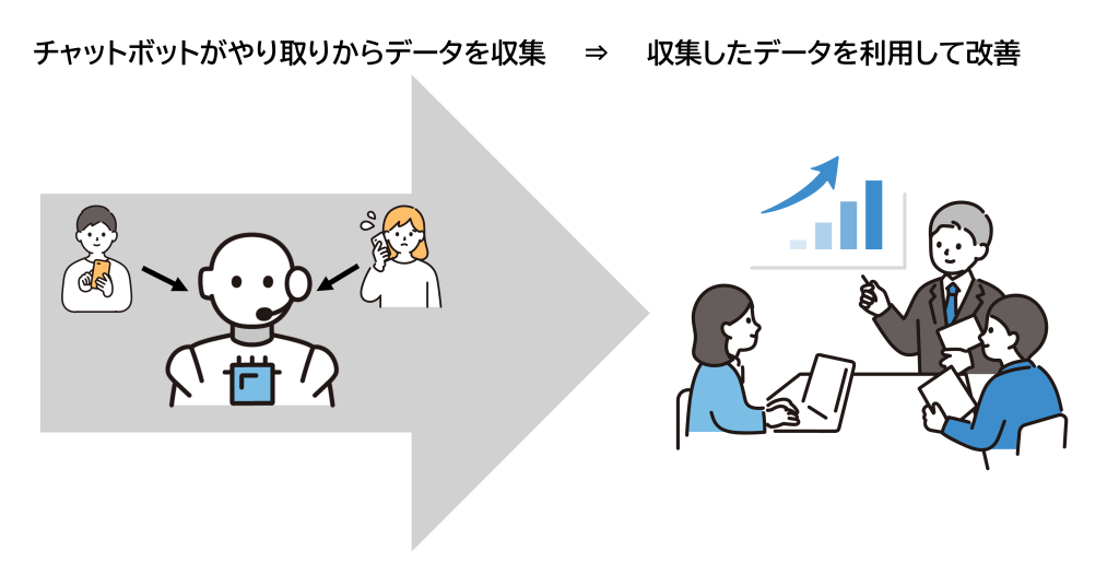 データ収集と改善サイクル 画像