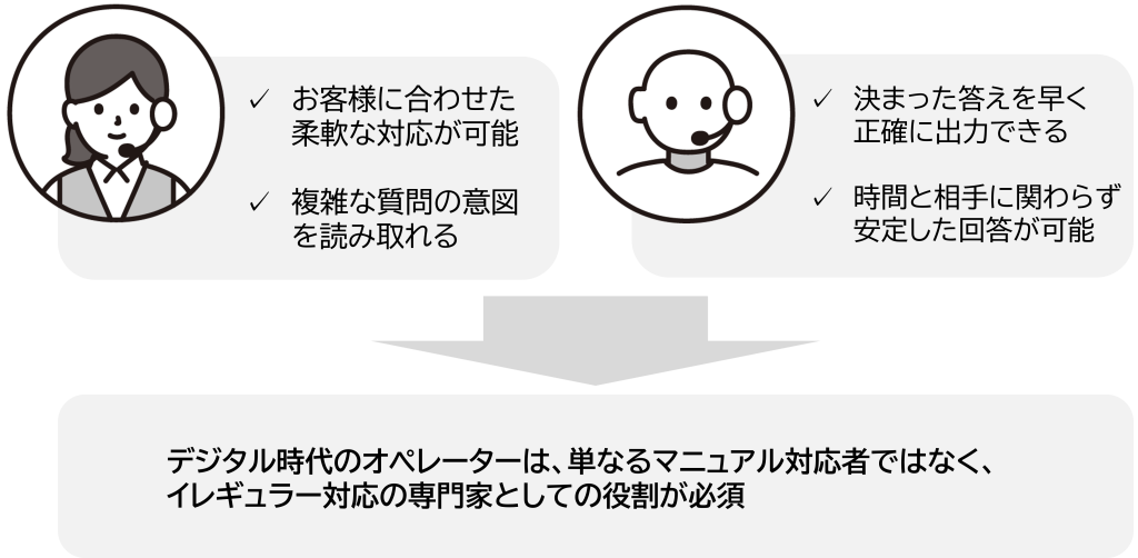 役割再定義が必要な背景 画像