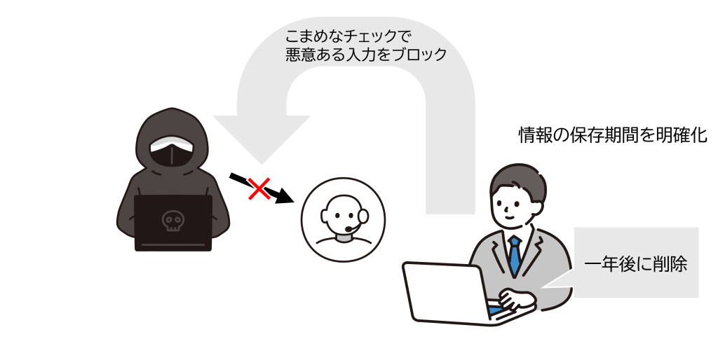 「チェック体制」「保存期間」の明確化 画像