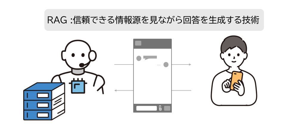 RAG 画像
