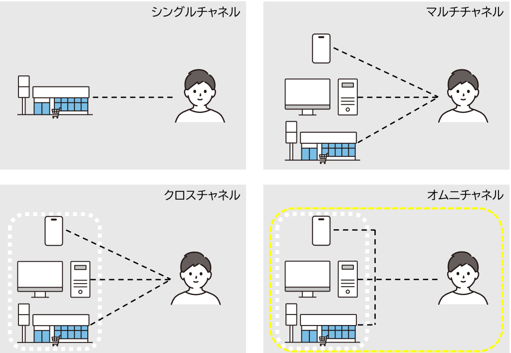 4つのチャネル 画像