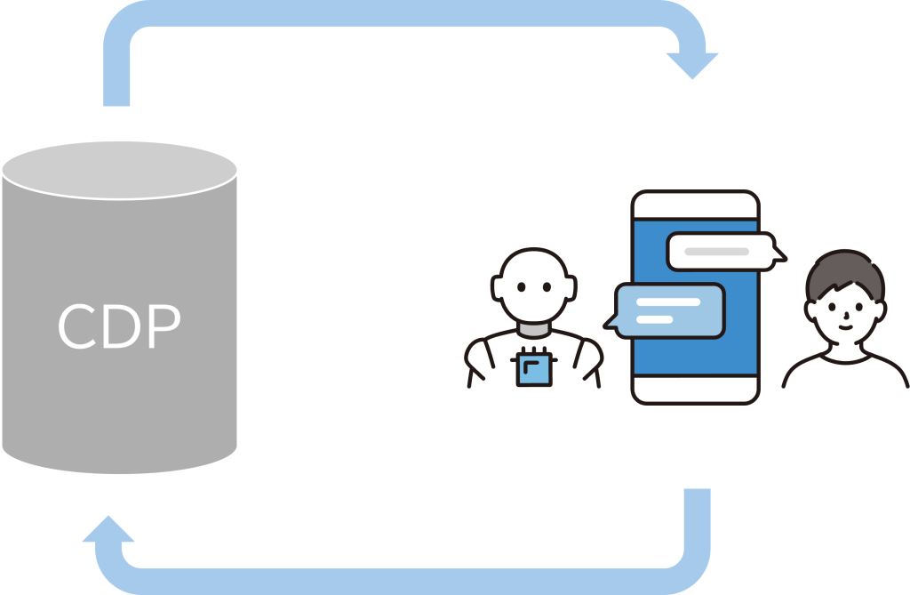 チャットボットとCDP 画像