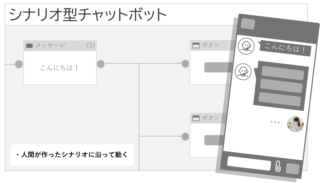 シナリオ型 画像