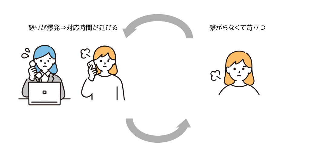 あふれ呼の連鎖 画像