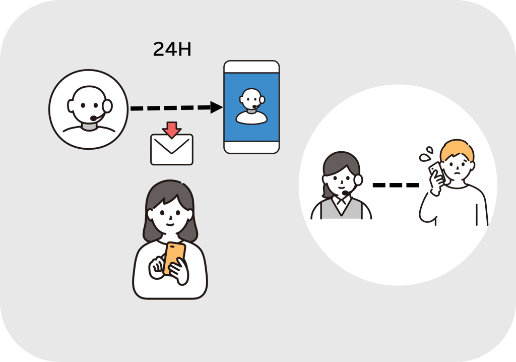 入電の分散 画像