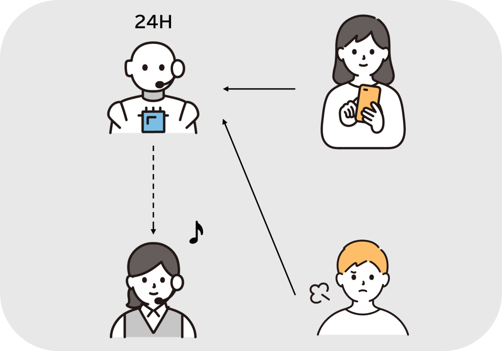 入電の分散 画像