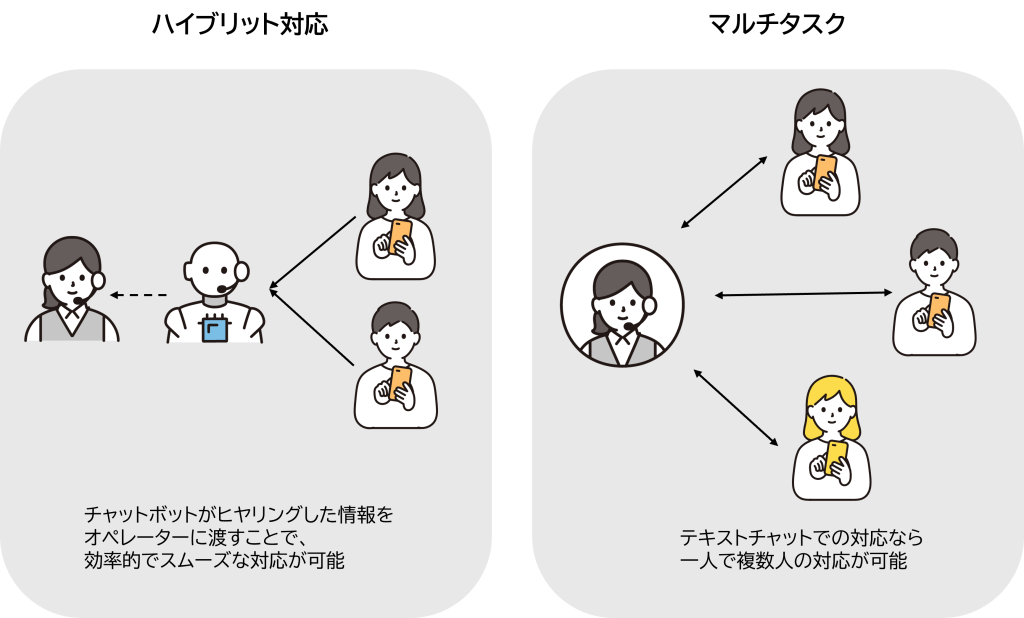 有人チャット連携 画像