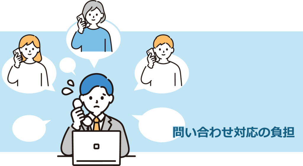 問い合わせ対応の負担が大きい 画像