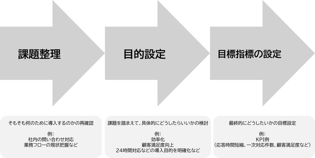 3つの課題 画像